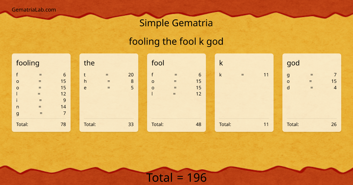 fooling the fool k god in simple Gematria